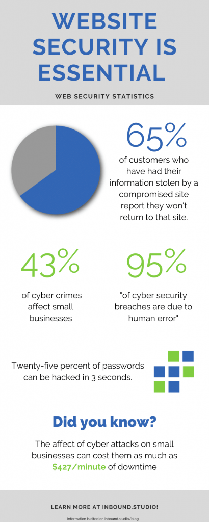 Infographic with website security statistics